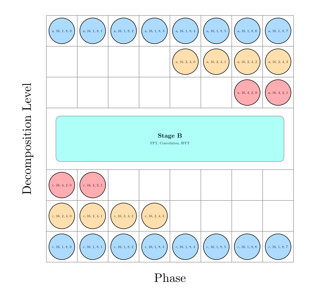 8 Phase Decomposition